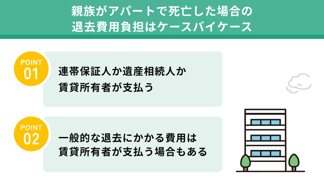 親族がアパートで死亡した場合の退去費用負担はケースバイケース