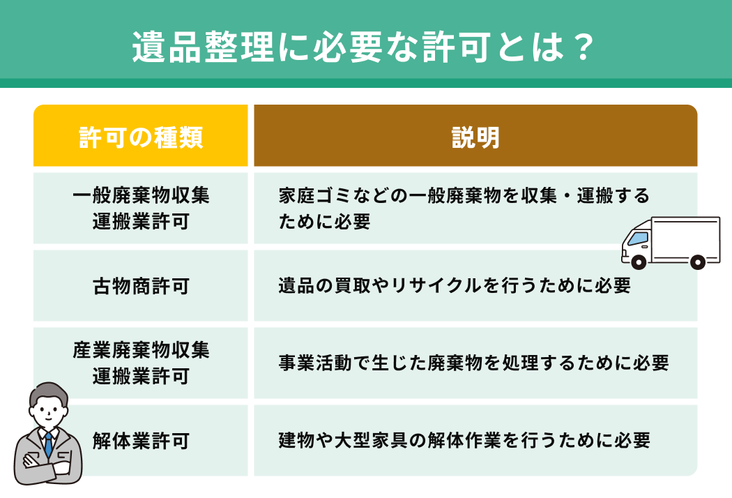 遺品整理に必要な許可とは？取得すべき資格や注意点について解説