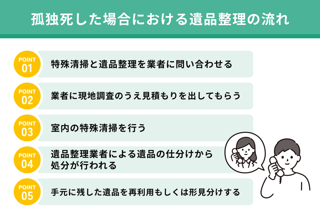 孤独死した場合における遺品整理の流れ