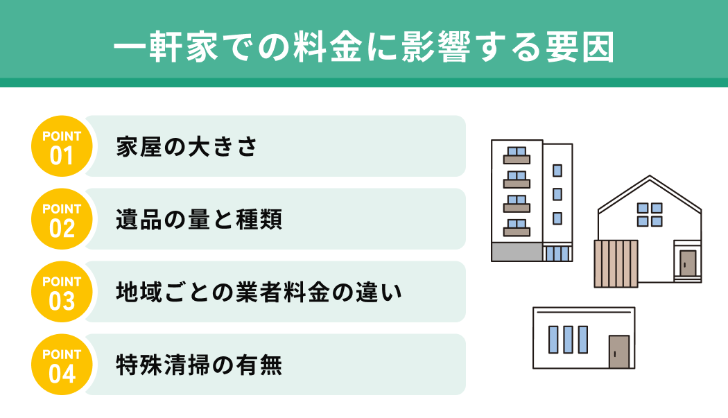 一軒家での料金に影響する要因