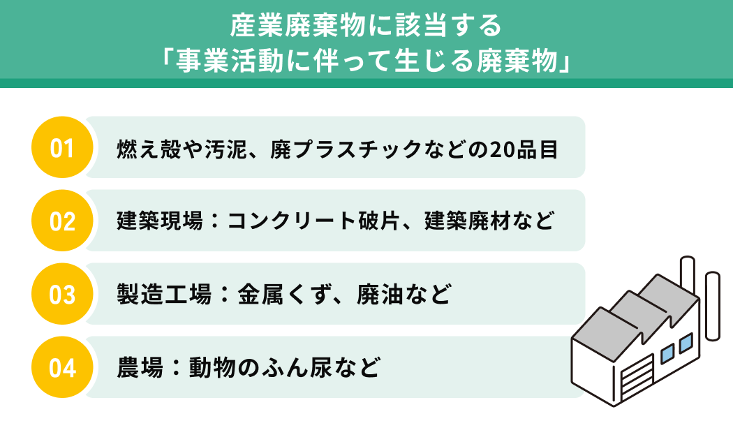 産業廃棄物に該当する「事業活動に伴って生じる廃棄物」