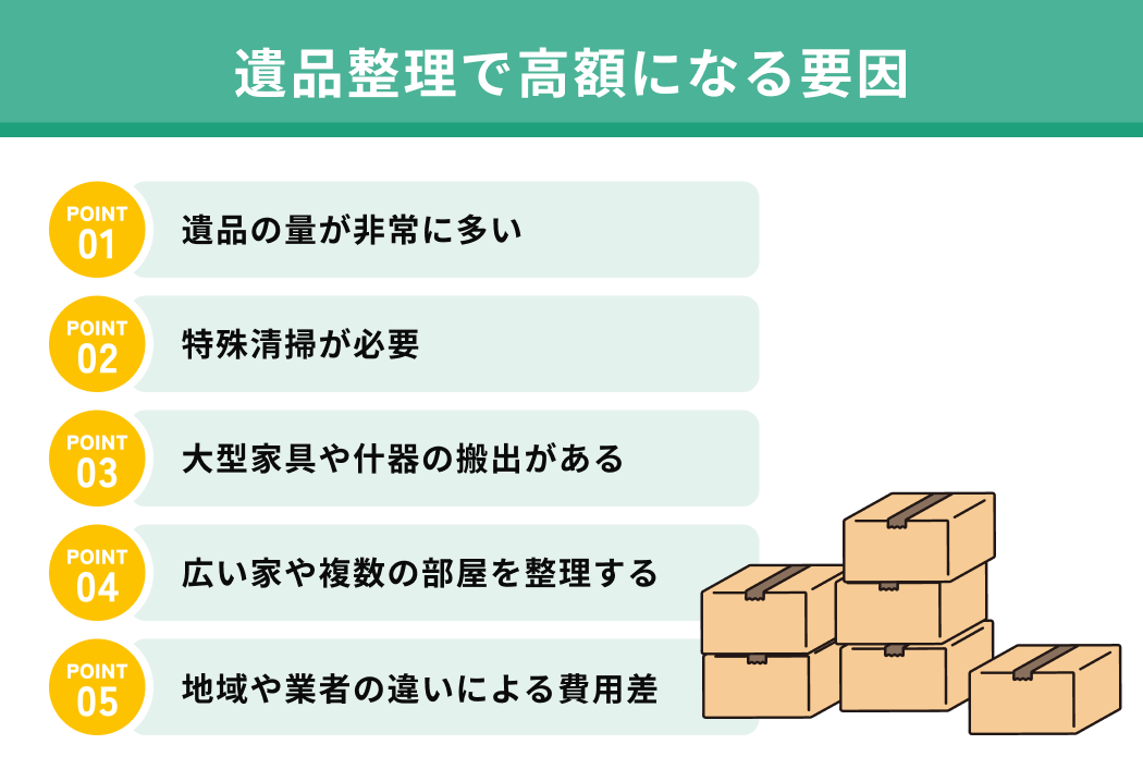 遺品整理で50万・100万円以上になる要因