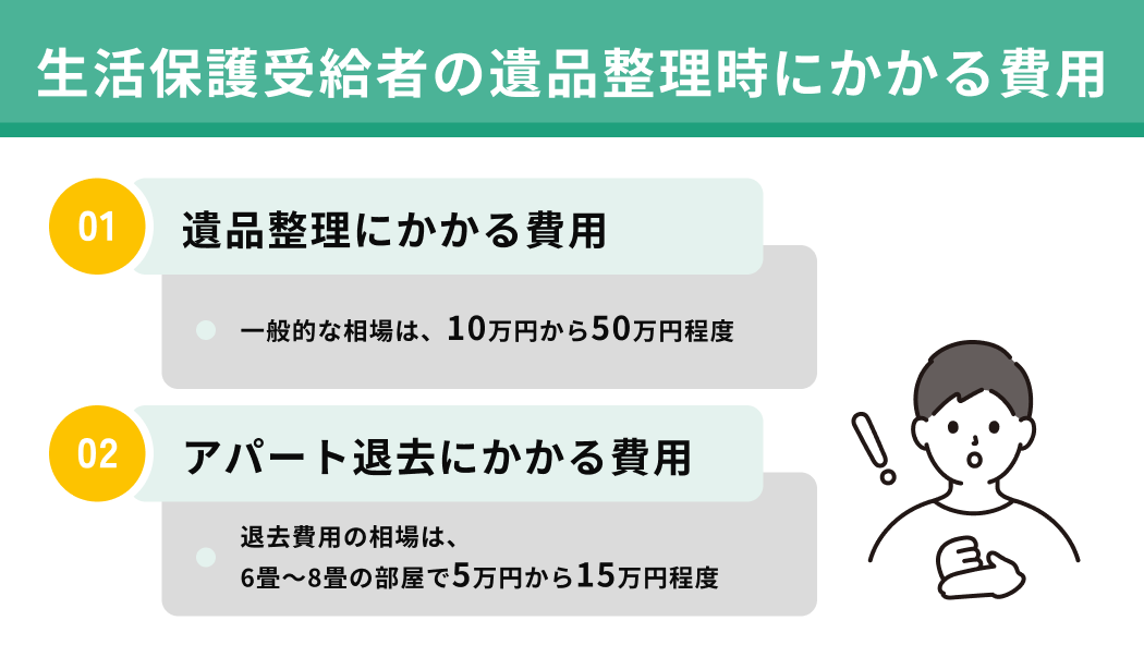 生活保護受給者の遺品整理時にかかる費用