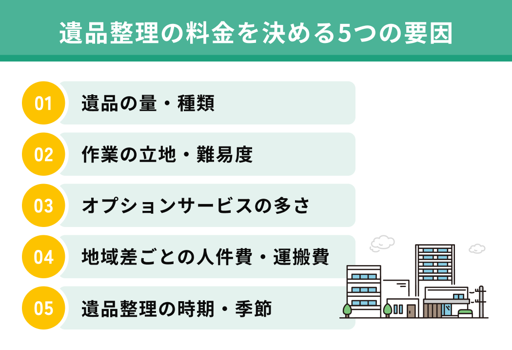 遺品整理の料金を決める5つの要因