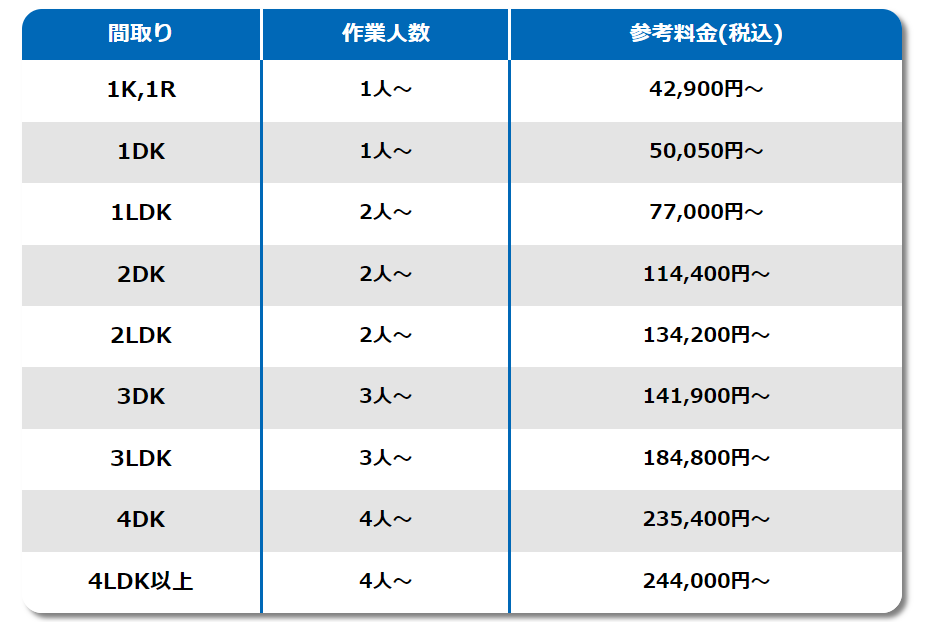 間取り別の参考料金