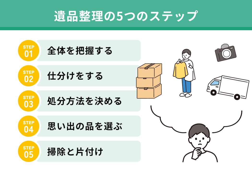 遺品整理の手順を5つのステップで解説