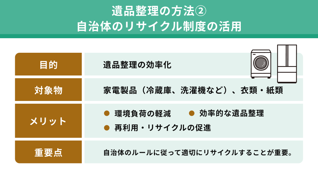 自治体のリサイクル制度を活用する