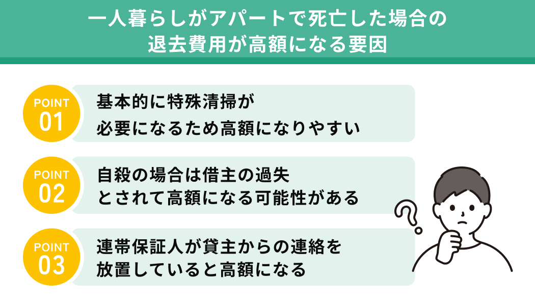 一人暮らしがアパートで死亡した場合の退去費用が高額になる要因