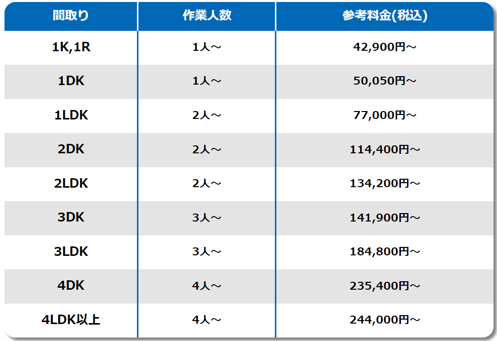 間取りごとの料金表（目安）