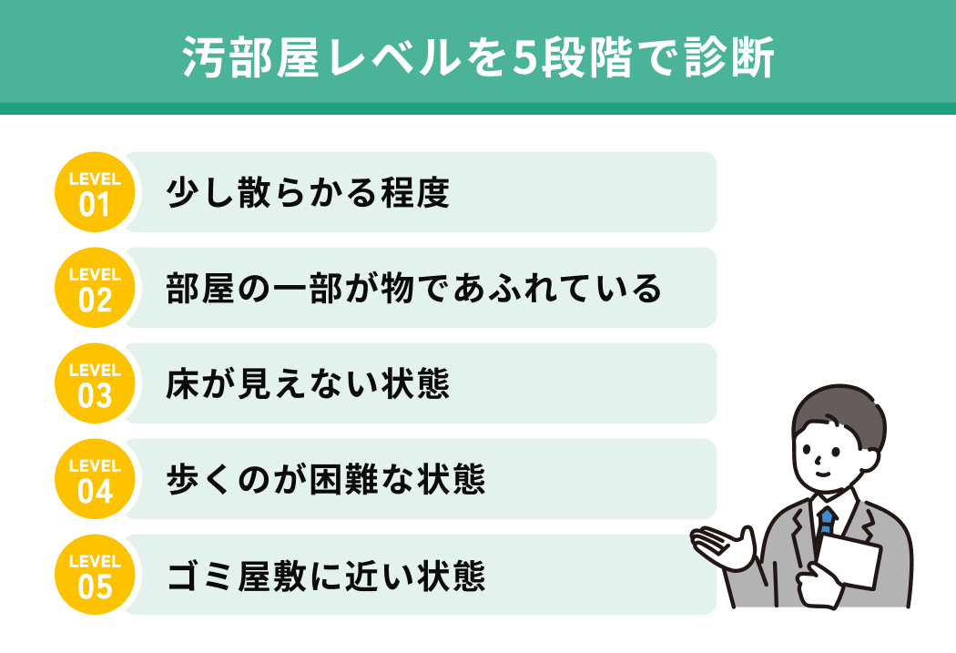 汚部屋レベルを5段階で診断