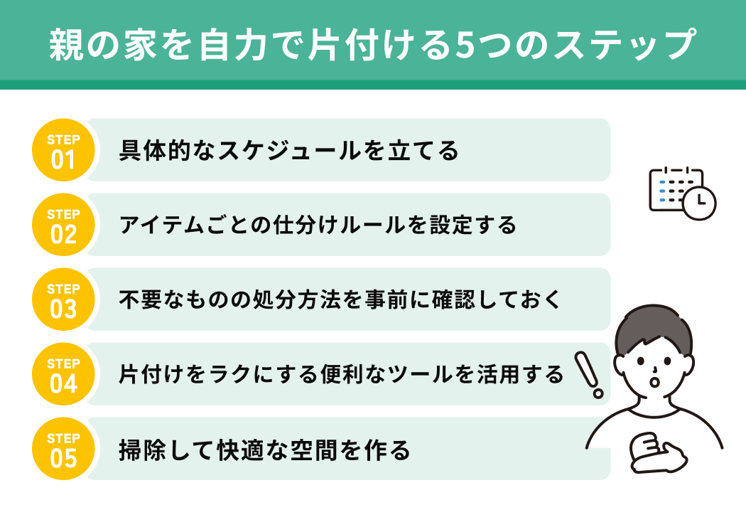 親の家を自力で片付ける5つのステップ