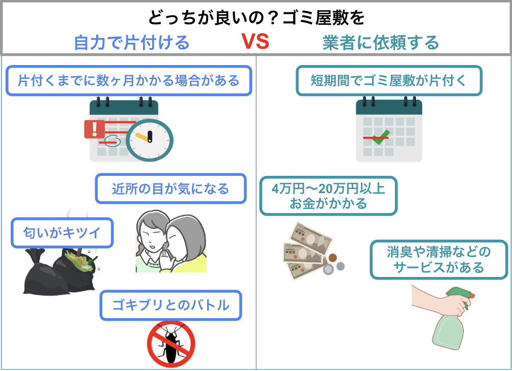 どっちが良いの？ゴミ屋敷を自分で片付けるVS業者に依頼する