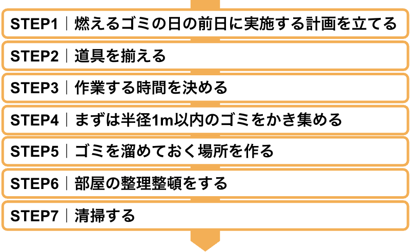 汚部屋を綺麗に片付けるための7STEP