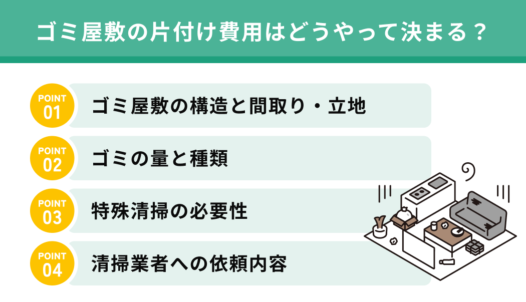 ゴミ屋敷の片付け費用はどうやって決まる？