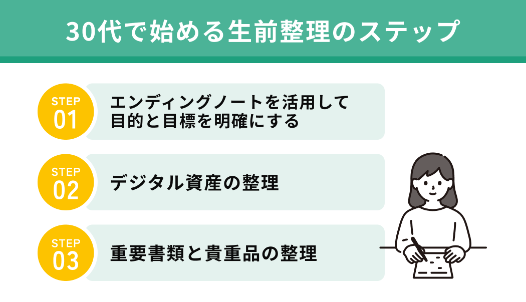 30代で始める生前整理のステップ