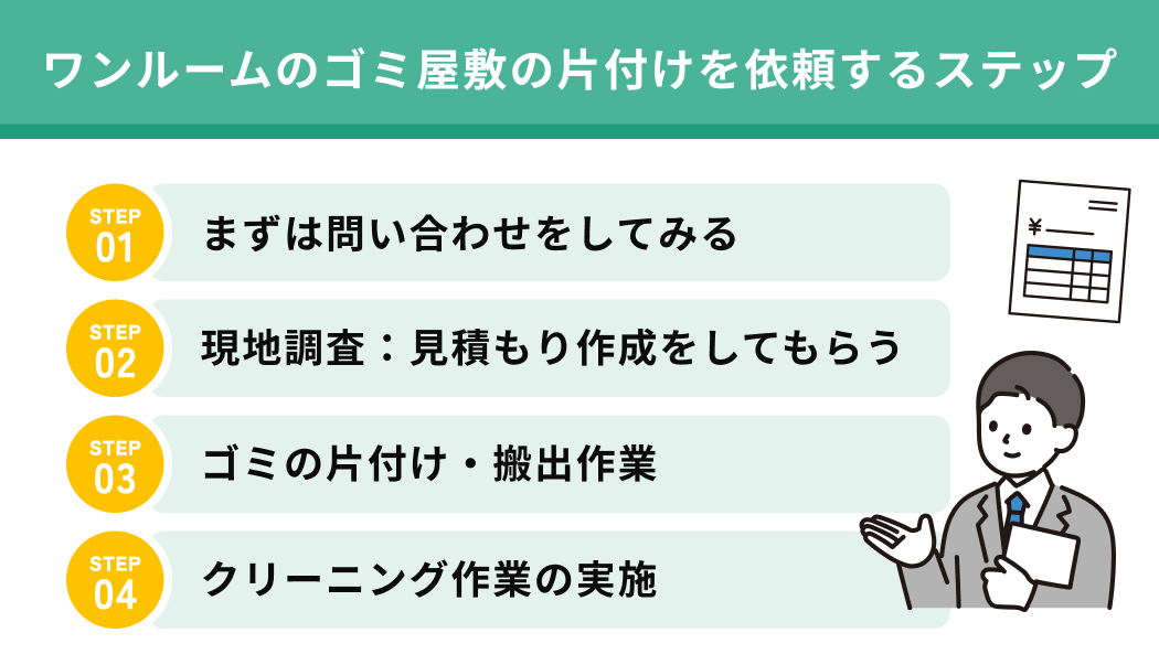 ワンルームのゴミ屋敷の片付けを依頼するステップ