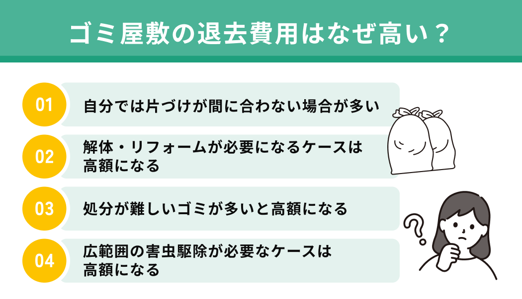 ゴミ屋敷の退去費用はなぜ高い？