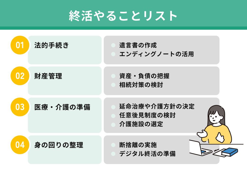 「終活やることリスト」の全体像