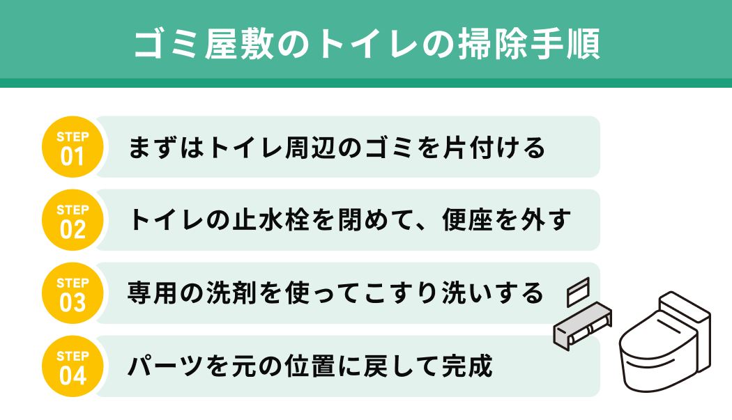 ゴミ屋敷のトイレの掃除手順