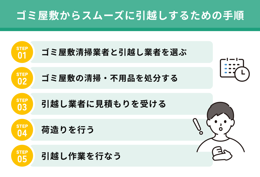 ゴミ屋敷からスムーズに引越しするための手順