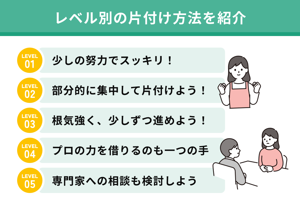 レベル別の片付け方法を紹介