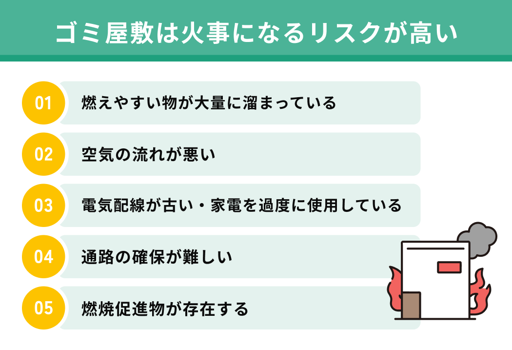 ゴミ屋敷は火事になるリスクが高い