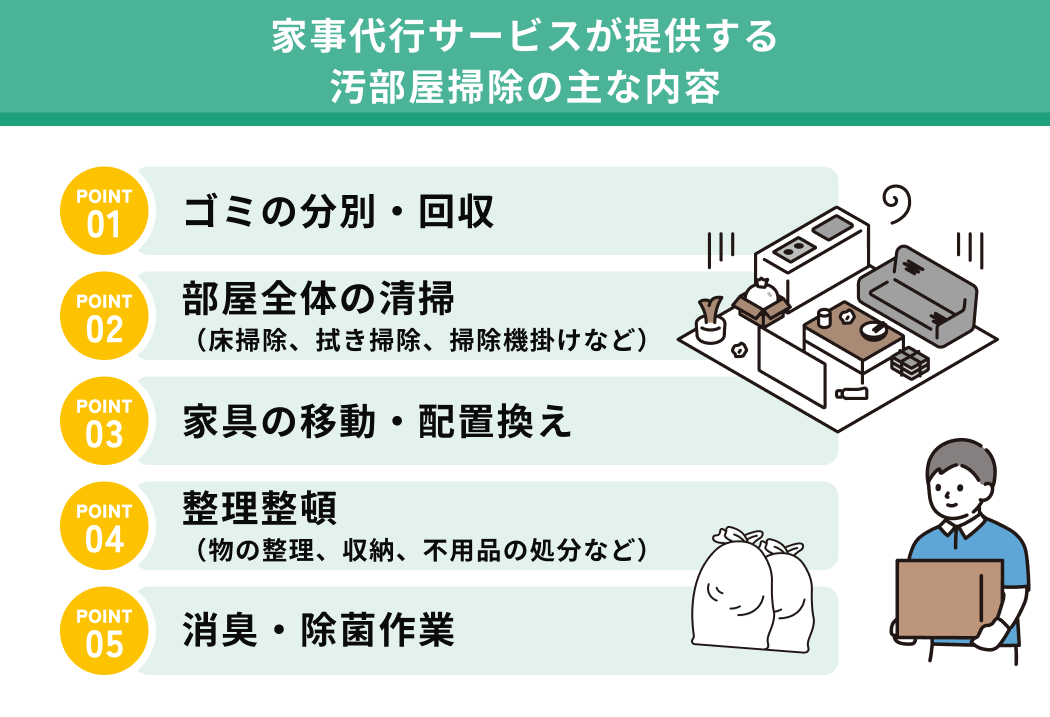 汚部屋掃除の主な内容