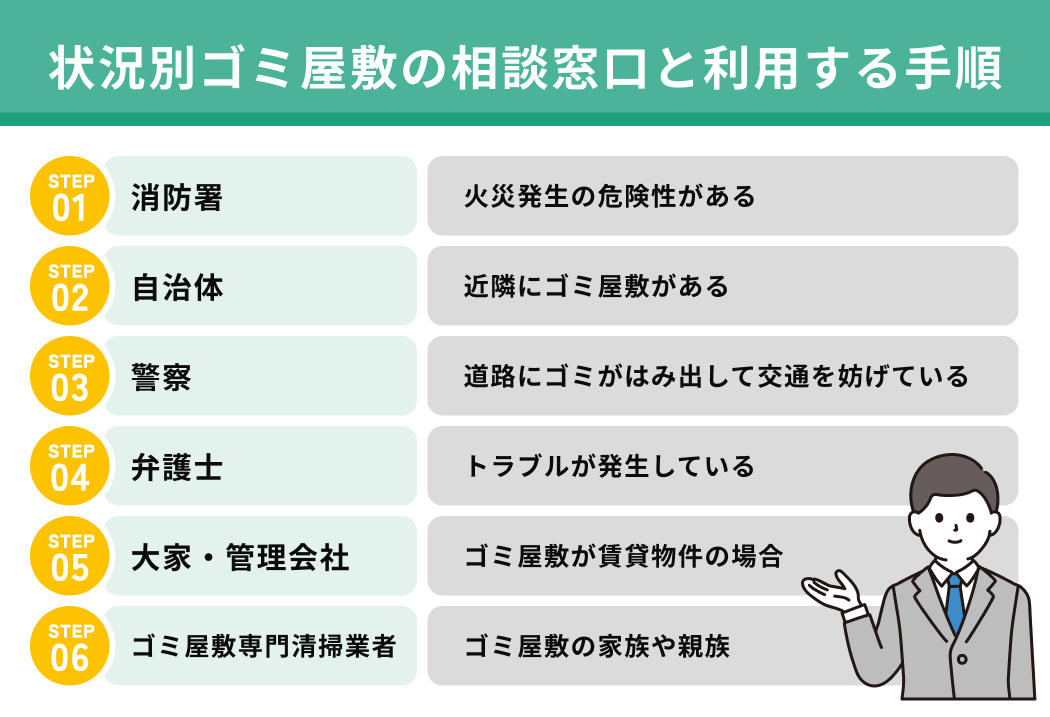 状況別ゴミ屋敷の相談窓口と利用する手順