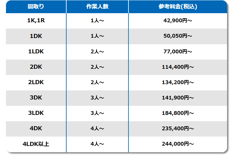 ゴミ屋敷清掃の参考料金