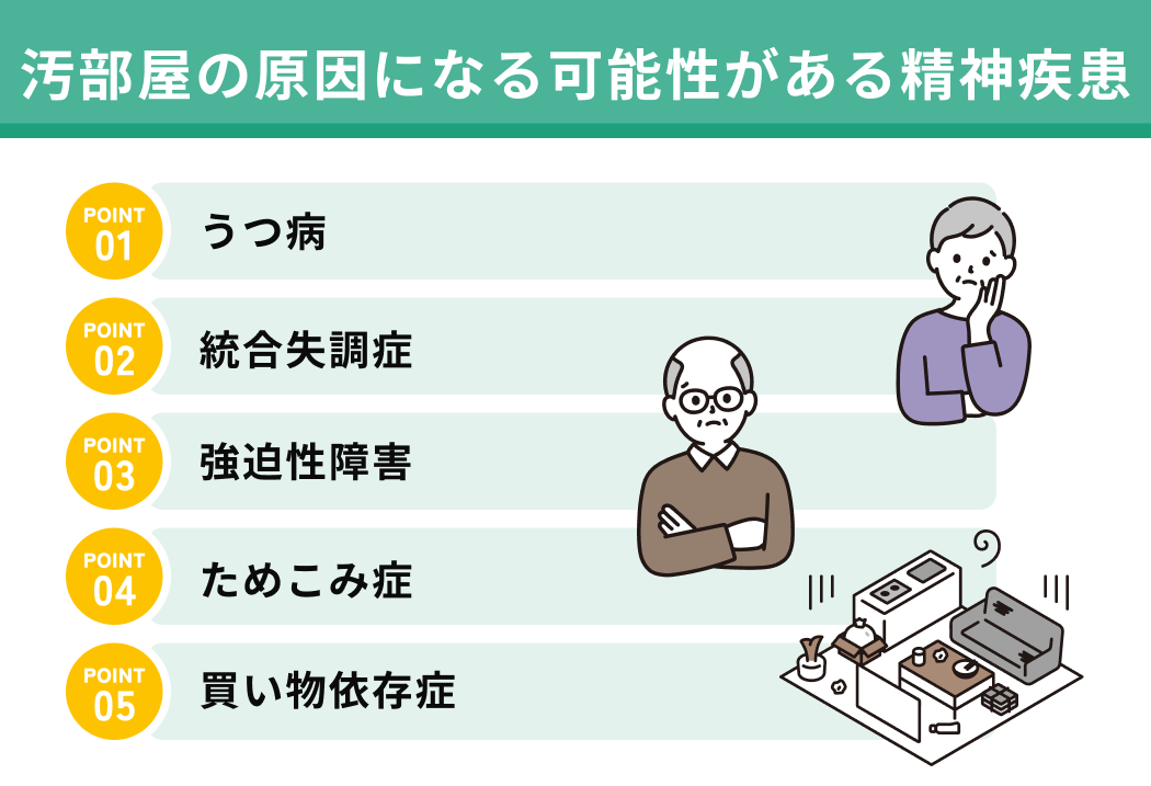 汚部屋の原因になる可能性がある精神疾患