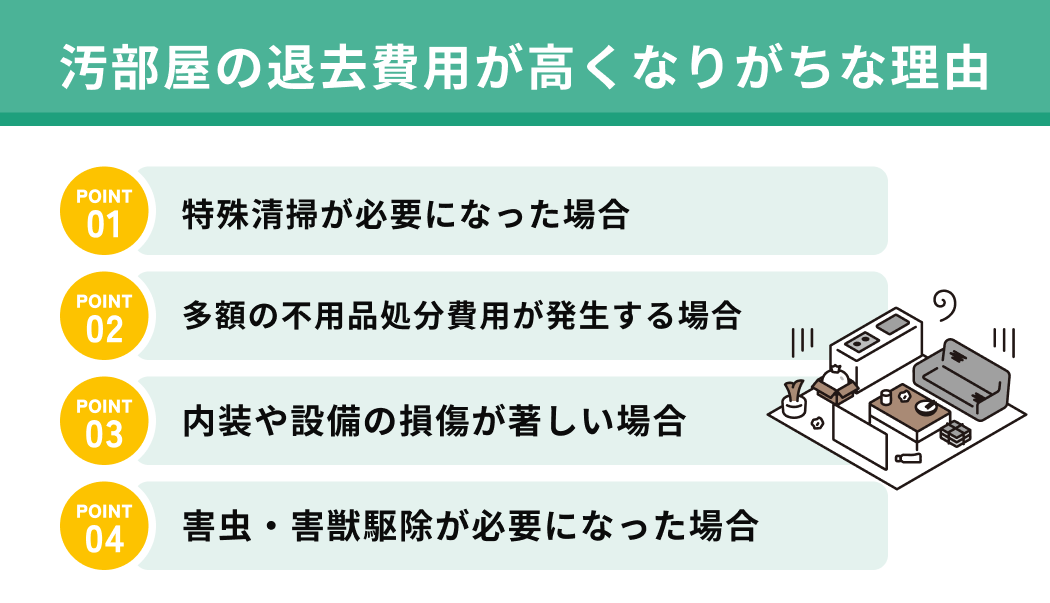 汚部屋の退去費用が高くなりがちな理由