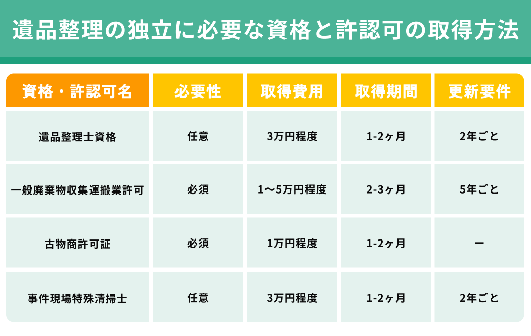 遺品整理まとめ売り③ 遺品整理】アクセサリー、ジュエリーまとめ売り アクセサリー 大量