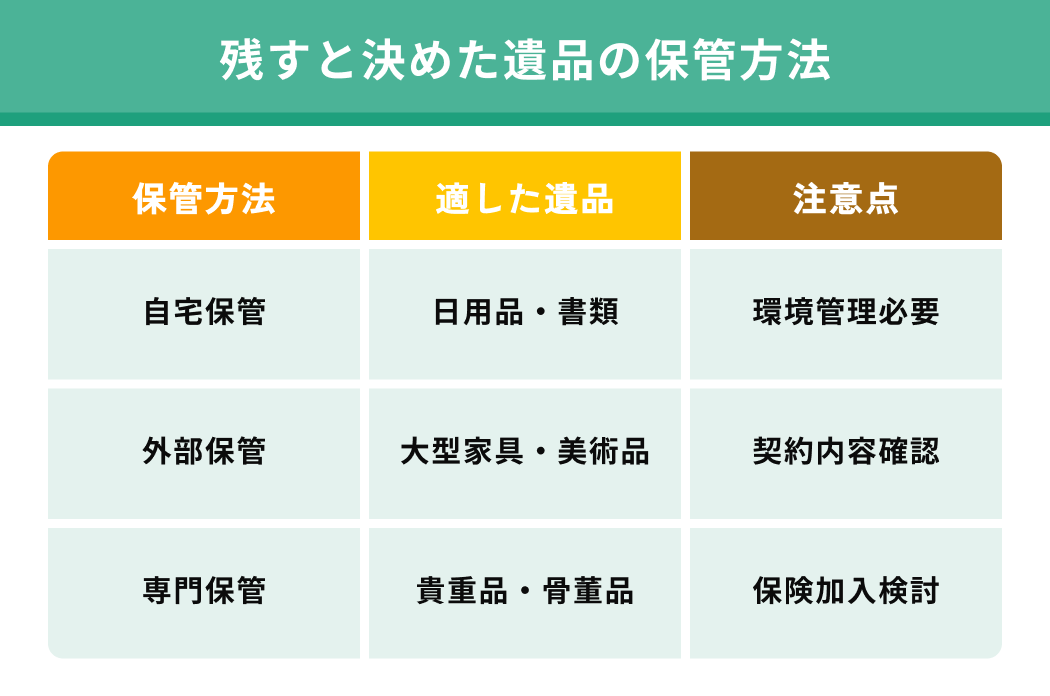 遺品整理で残すべきものとは？仕分けの基準から保管方法まで徹底解説