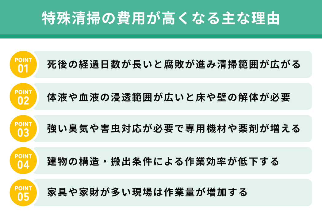 特殊清掃の費用が高くなる主な理由