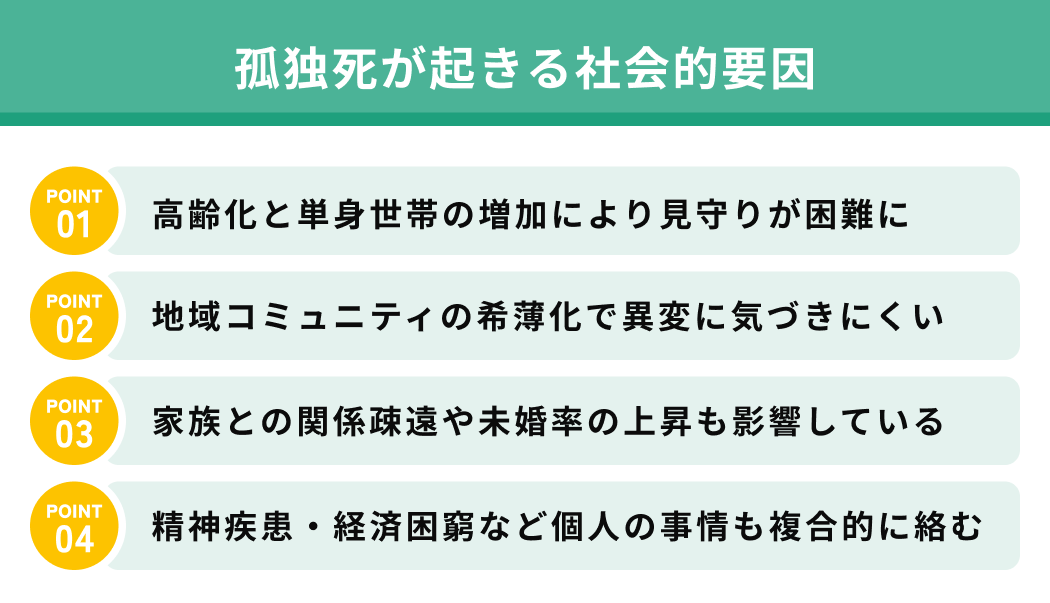 孤独死が起きる社会的要因