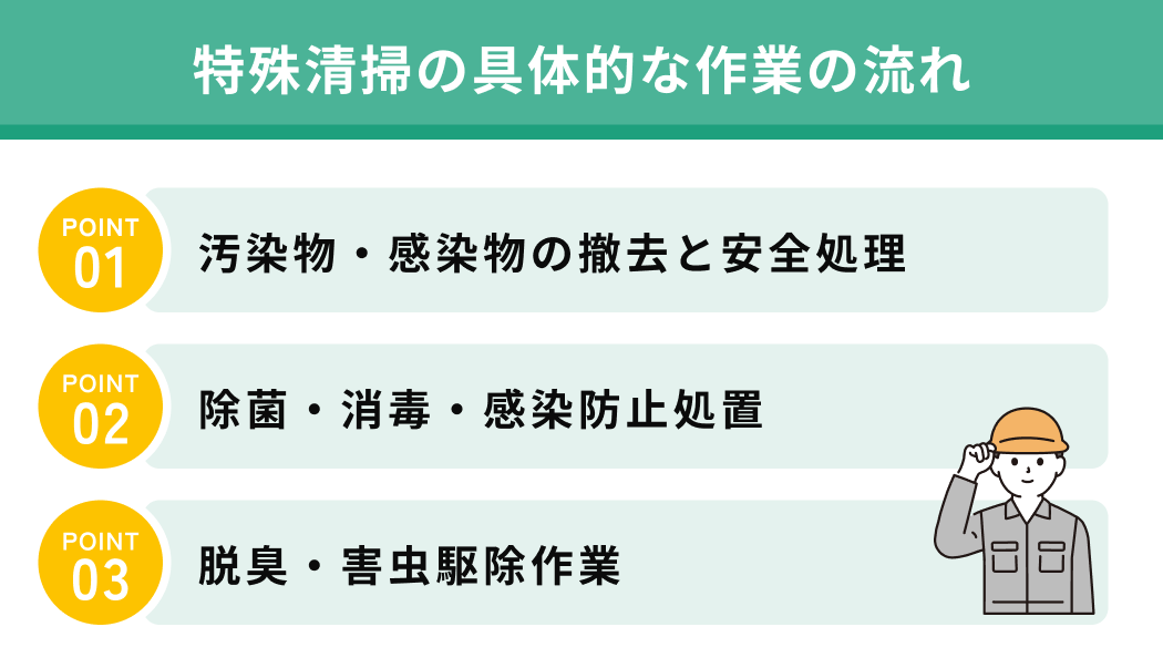 特殊清掃の具体的な作業の流れ