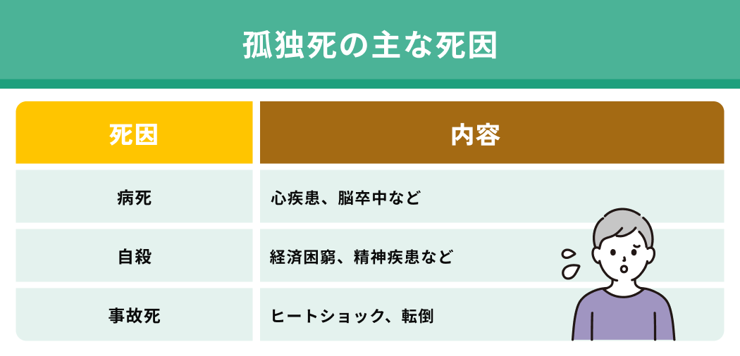 孤独死の主な死因