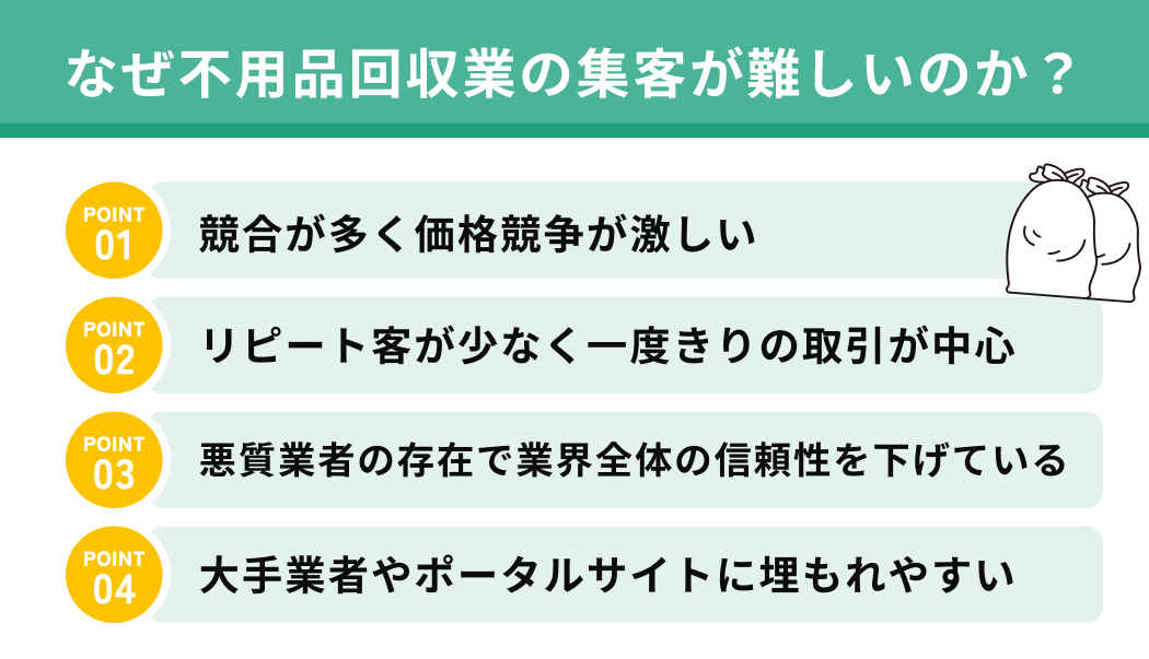 なぜ不用品回収業の集客が難しいのか？