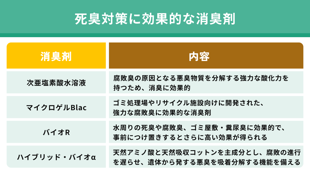 消臭剤を使う