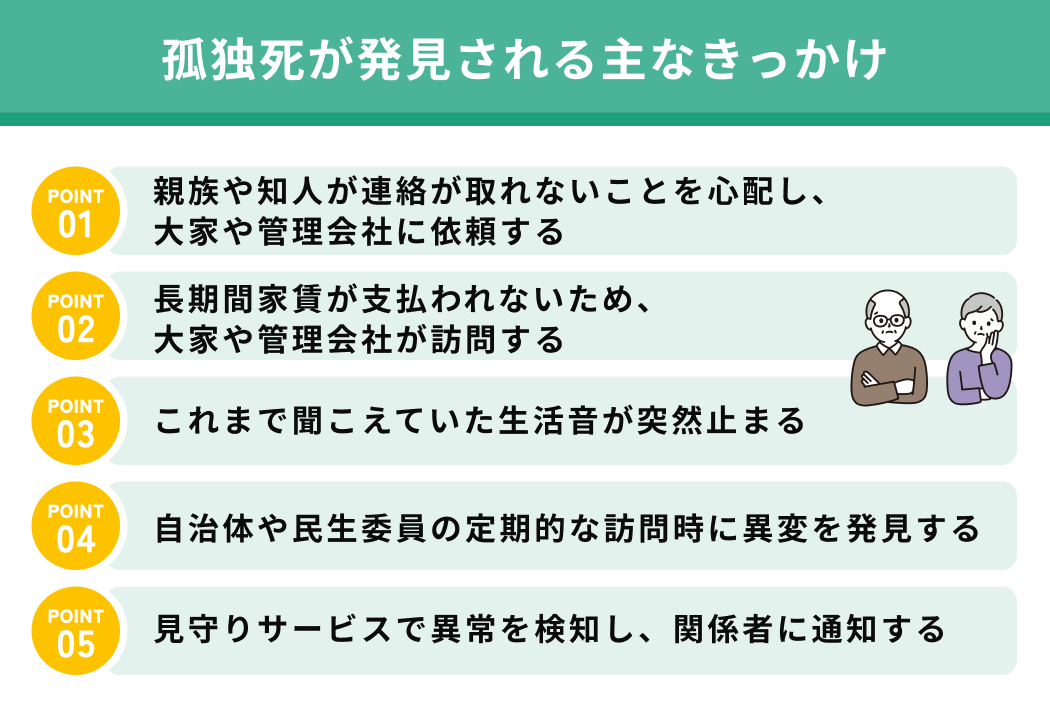 孤独死が発見される主なきっかけ