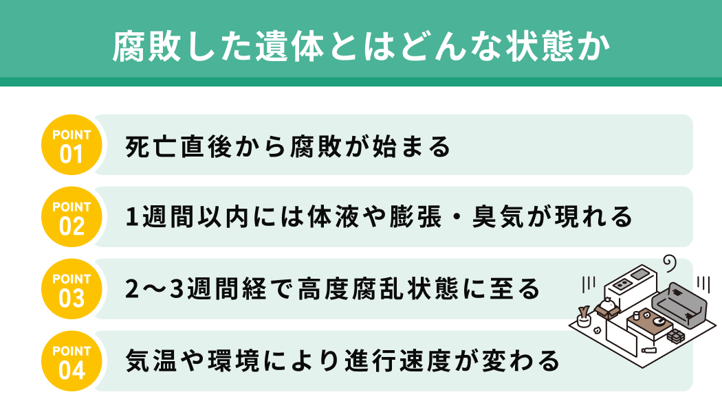 腐敗した遺体とはどんな状態か