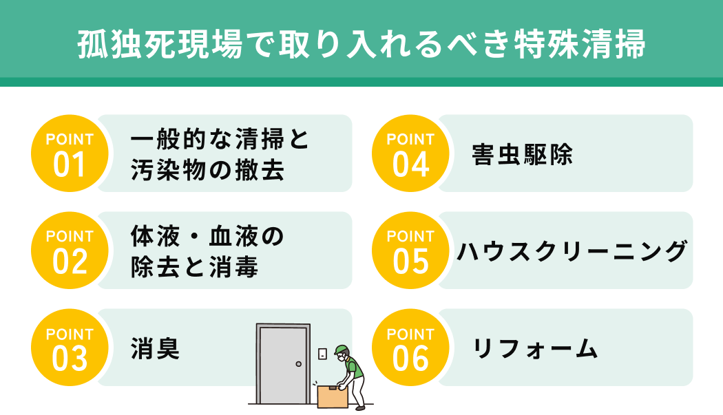 孤独死現場で取り入れるべき特殊清掃