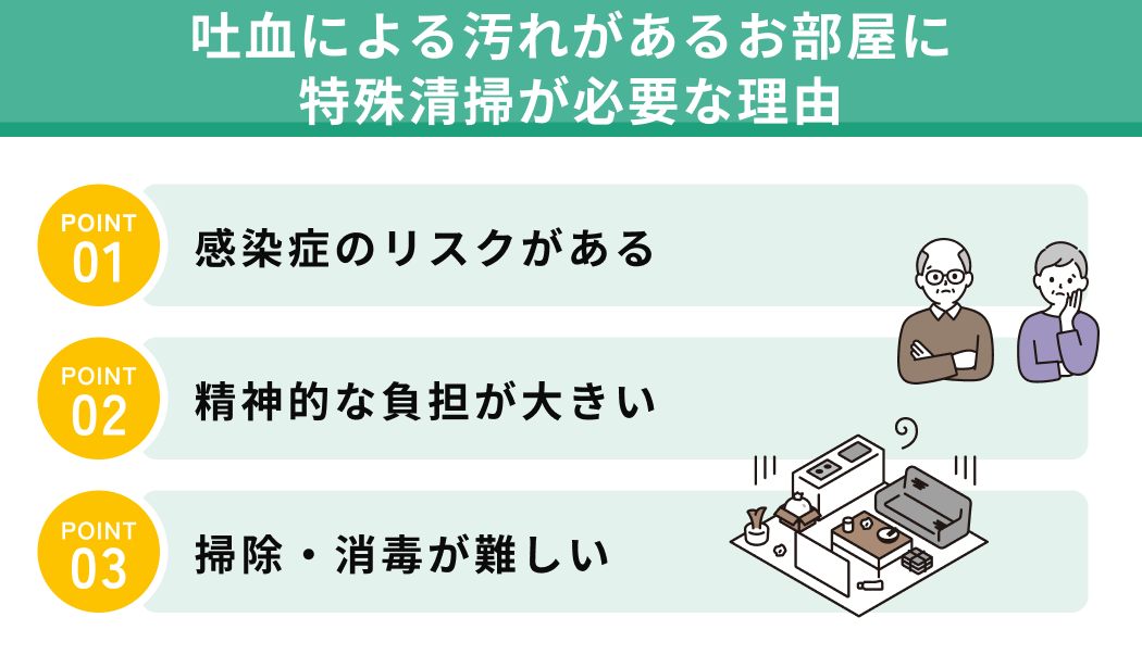 吐血による汚れがあるお部屋に特殊清掃が必要な理由