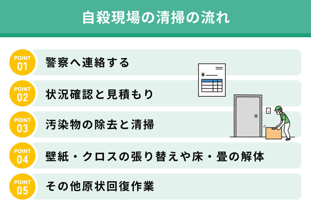 自殺現場の清掃の流れ