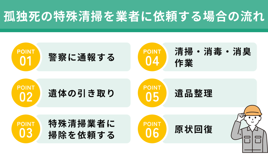 孤独死の特殊清掃を業者に依頼する場合の流れ