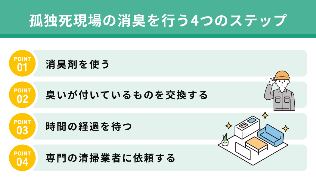 孤独死現場の消臭を行う4つのステップ