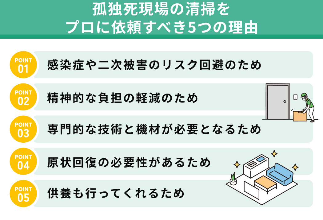 孤独死現場の清掃をプロに依頼すべき5つの理由