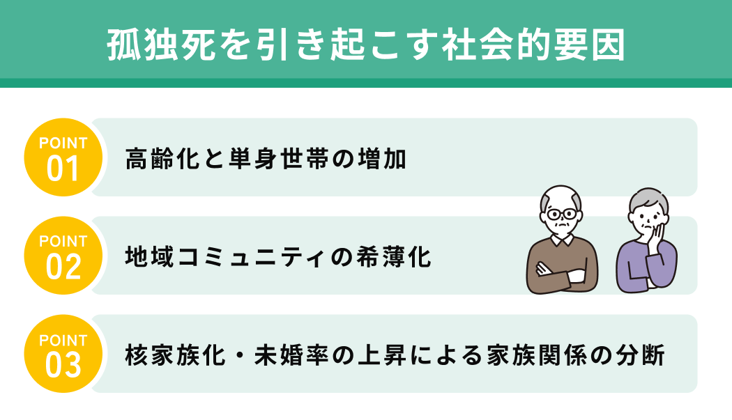 孤独死を引き起こす社会的要因