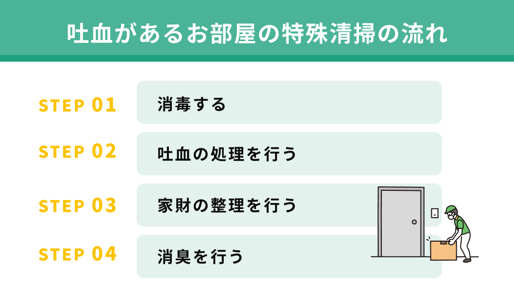 吐血があるお部屋の特殊清掃の流れ