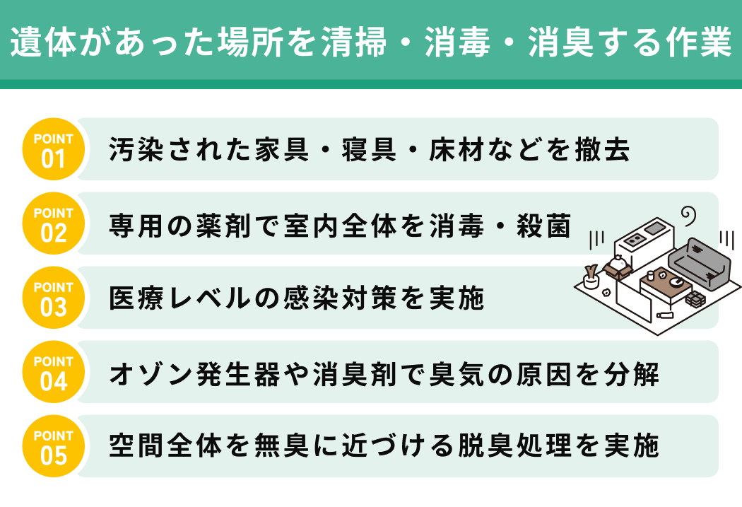 遺体があった場所を清掃・消毒・消臭する作業